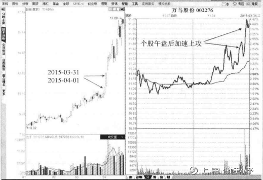 中国股市：史上最经典的T+0股票技巧！背起来，知买卖