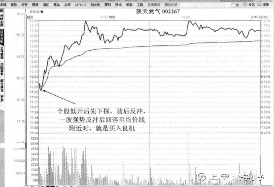 中国股市：史上最经典的T+0股票技巧！背起来，知买卖