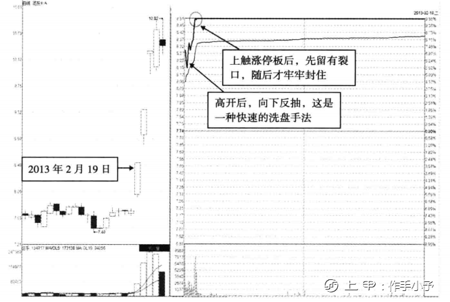 分时图放出这样的信号，赶紧满仓