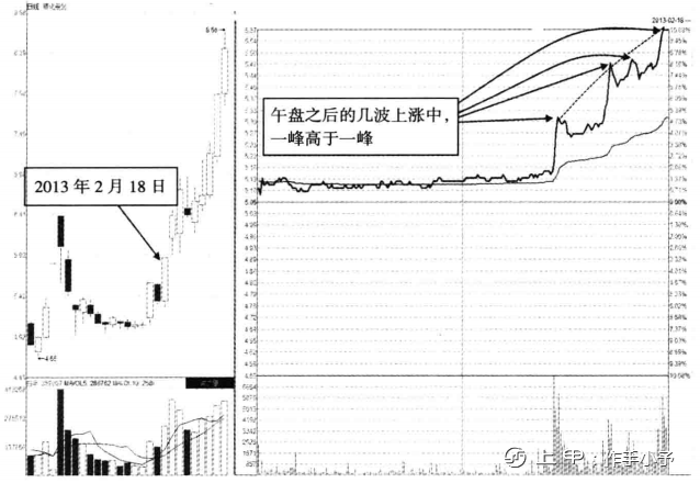 分时图放出这样的信号，赶紧满仓