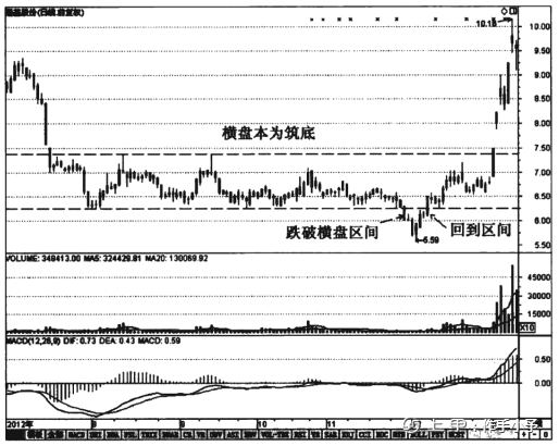 股票出现这4大信号，说明庄家已建仓完毕，满仓捂股坐等一飞冲天