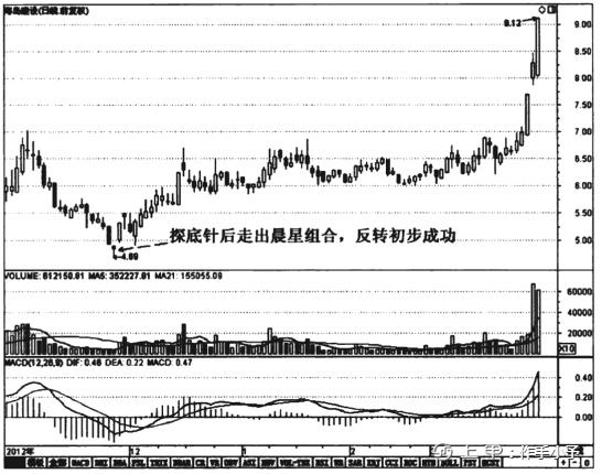 怎样在K线图上看出主力的建仓情况？一篇文章帮你搞清楚