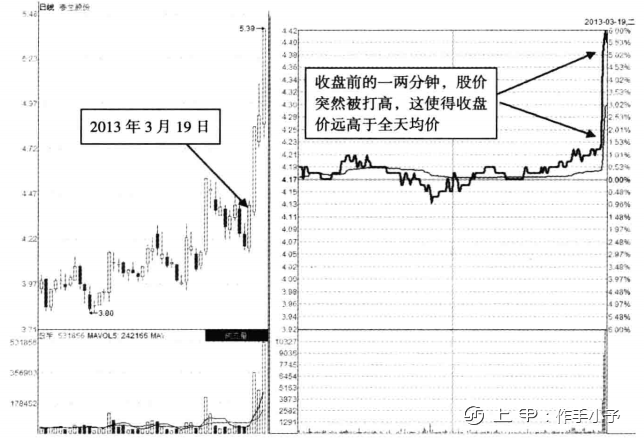 赚钱快又安全的“尾盘买入法”，学会稳赚不赔