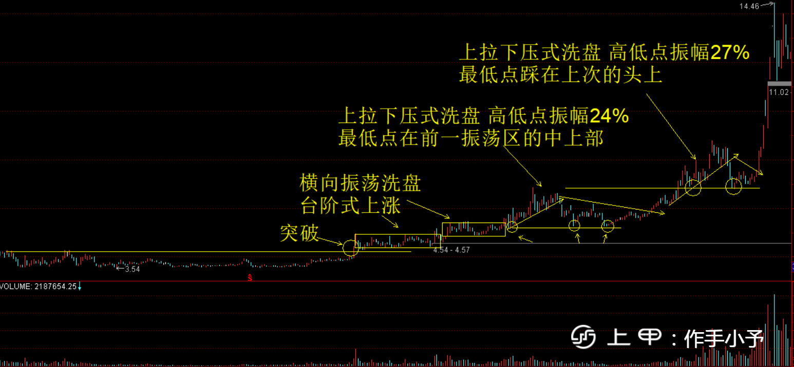 中国股市：强庄股的特点是什么？