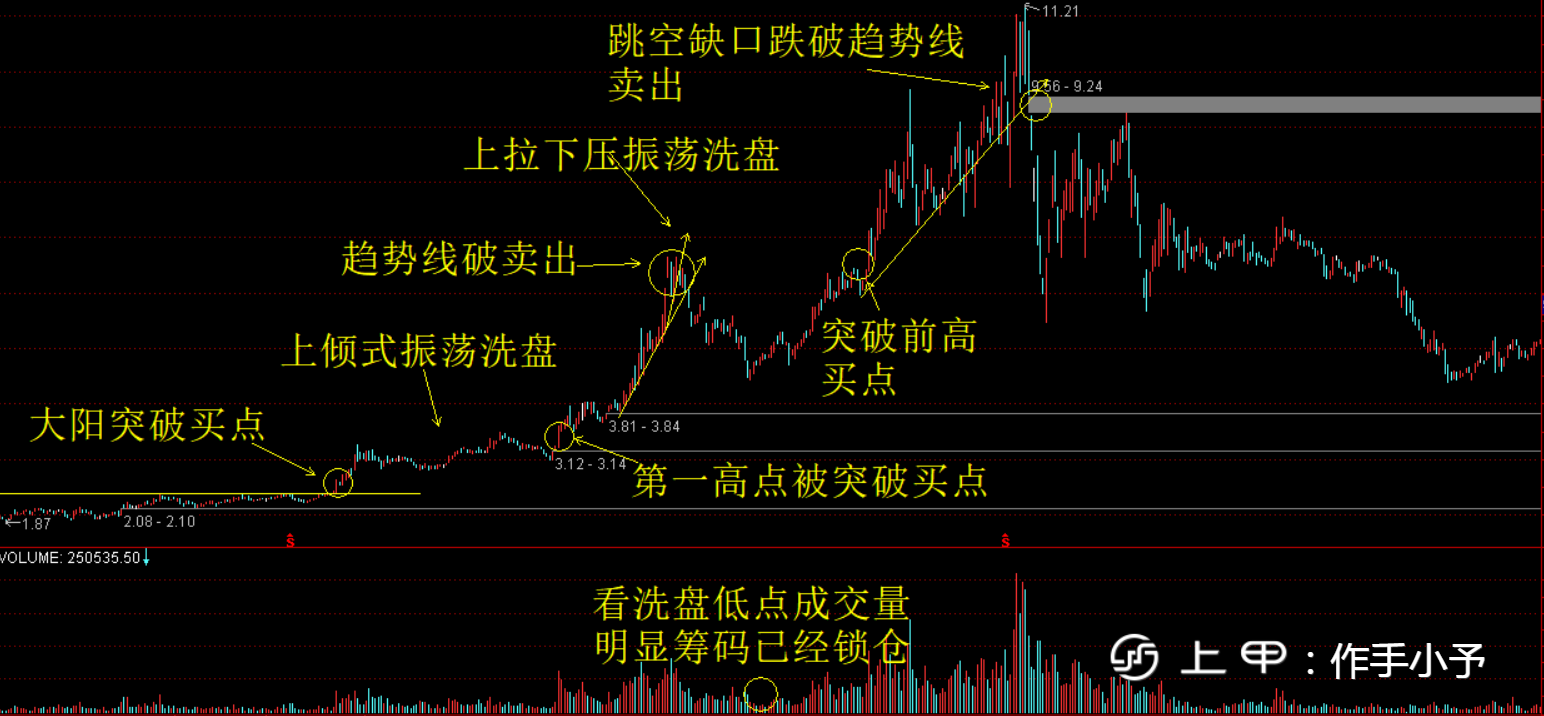 中国股市：强庄股的特点是什么？