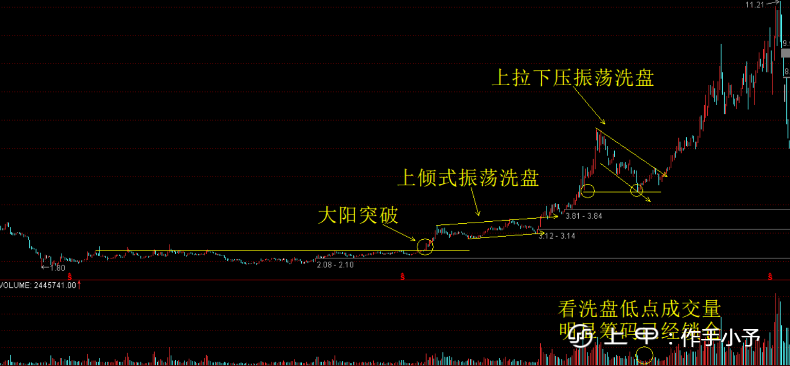 中国股市：强庄股的特点是什么？