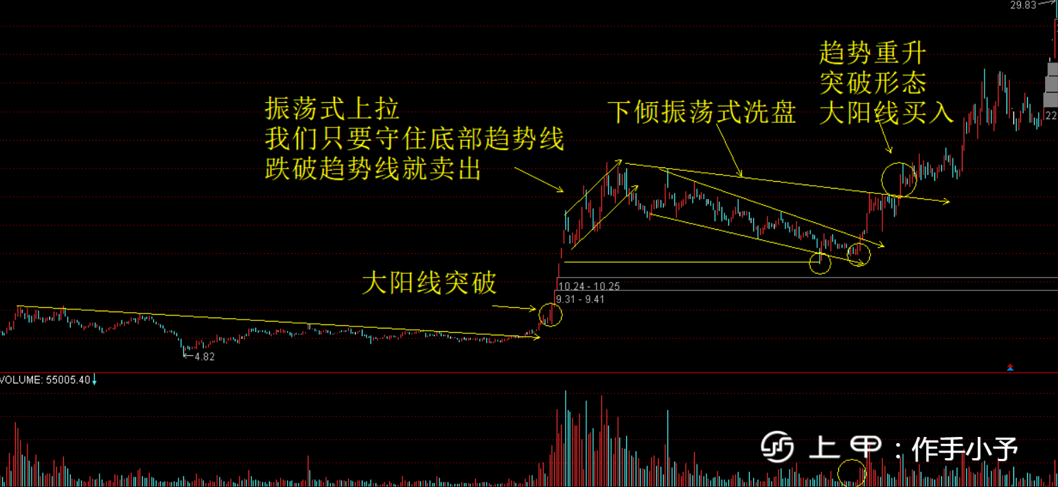 中国股市：强庄股的特点是什么？