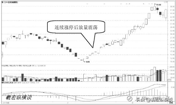 中国股市：你的股票一旦出现这五个特征，表示庄家已进场！收藏好