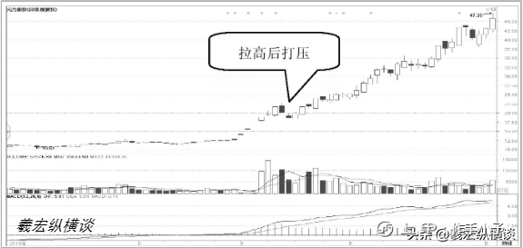 中国股市：你的股票一旦出现这五个特征，表示庄家已进场！收藏好