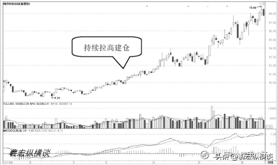 中国股市：你的股票一旦出现这五个特征，表示庄家已进场！收藏好