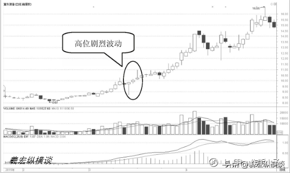 中国股市：你的股票一旦出现这五个特征，表示庄家已进场！收藏好