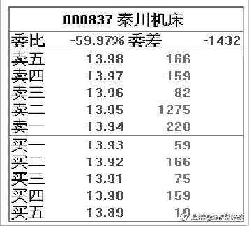 中国股市：你的股票一旦出现这五个特征，表示庄家已进场！收藏好