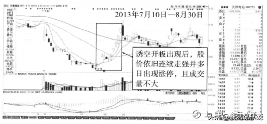 中国股市：股票成交量很低，但股价跌得快，代表了什么？