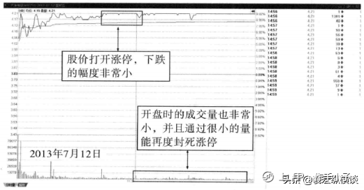 中国股市：股票成交量很低，但股价跌得快，代表了什么？