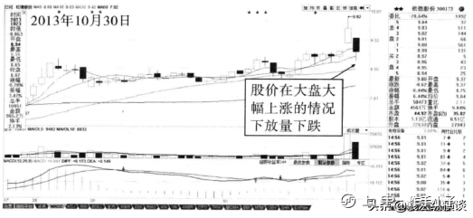 中国股市：股票成交量很低，但股价跌得快，代表了什么？