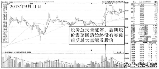 中国股市：股票成交量很低，但股价跌得快，代表了什么？