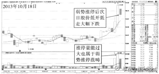 中国股市：股票成交量很低，但股价跌得快，代表了什么？