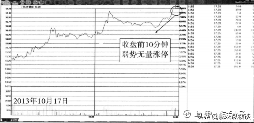 中国股市：股票成交量很低，但股价跌得快，代表了什么？