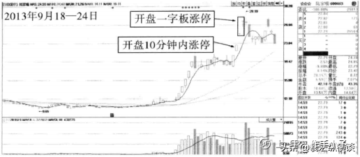 中国股市：股票成交量很低，但股价跌得快，代表了什么？