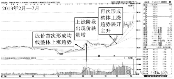 中国股市：股票成交量很低，但股价跌得快，代表了什么？