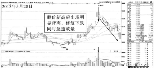 中国股市：股票成交量很低，但股价跌得快，代表了什么？