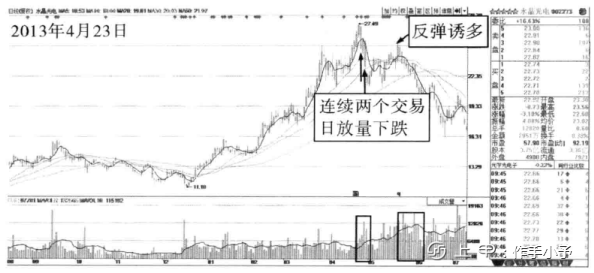 中国股市：股票成交量很低，但股价跌得快，代表了什么？