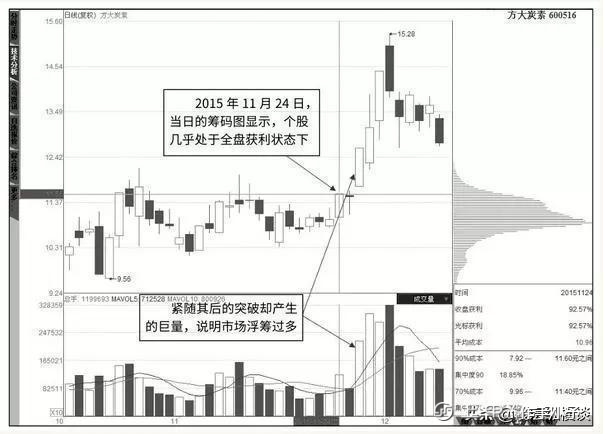 中国股市：股票成交量很低，但股价跌得快，代表了什么？