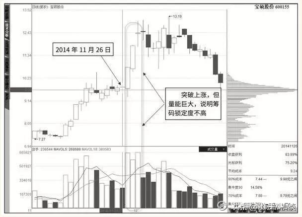 中国股市：股票成交量很低，但股价跌得快，代表了什么？