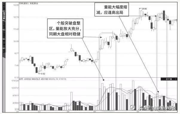 中国股市：股票成交量很低，但股价跌得快，代表了什么？