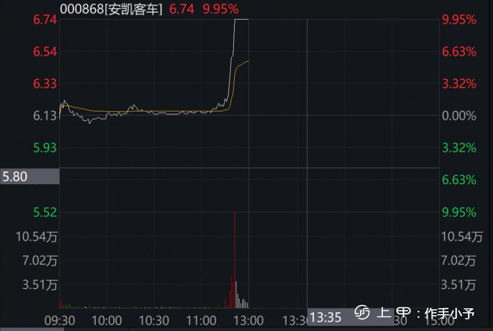 国家发改委放大招，多股立马飙升！券商一哥强烈看多：A股全面修复