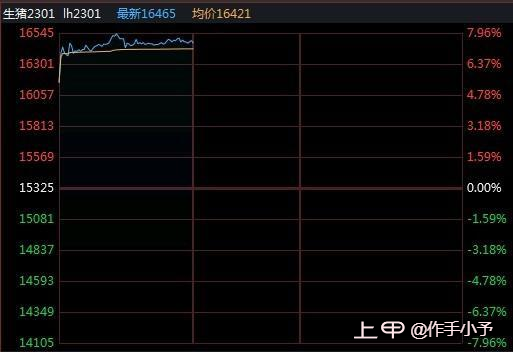 报复性反弹！5个交易日暴涨10% 猪价真的见底了吗？