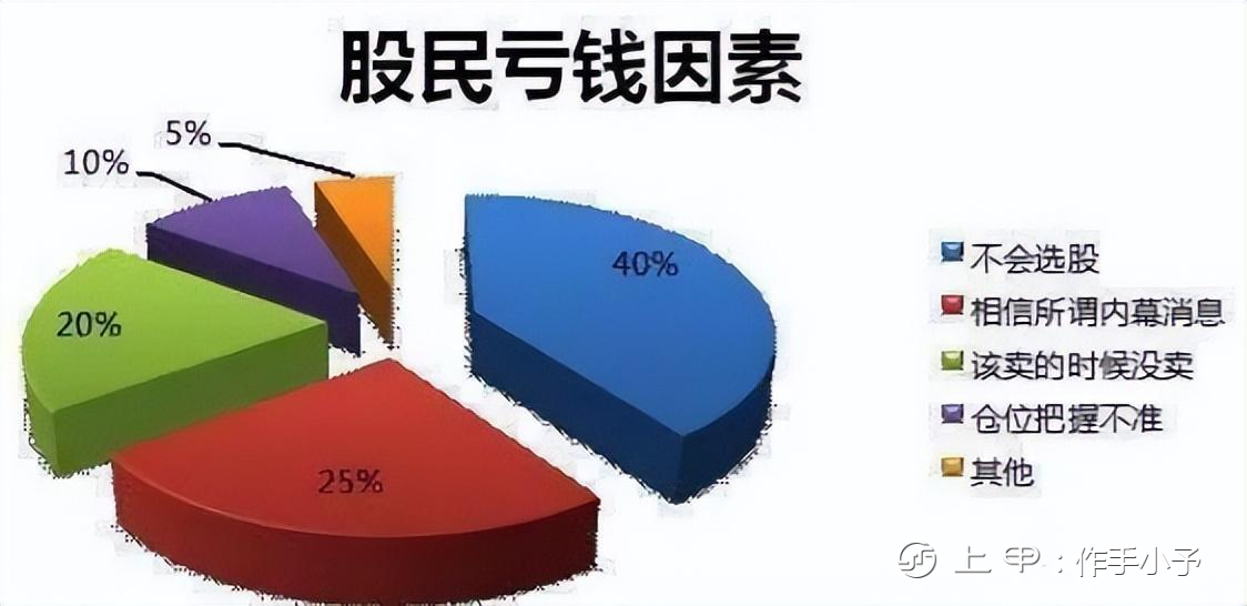 一个退役操盘手对散户的忠告：炒股能改变普通人的命运吗？