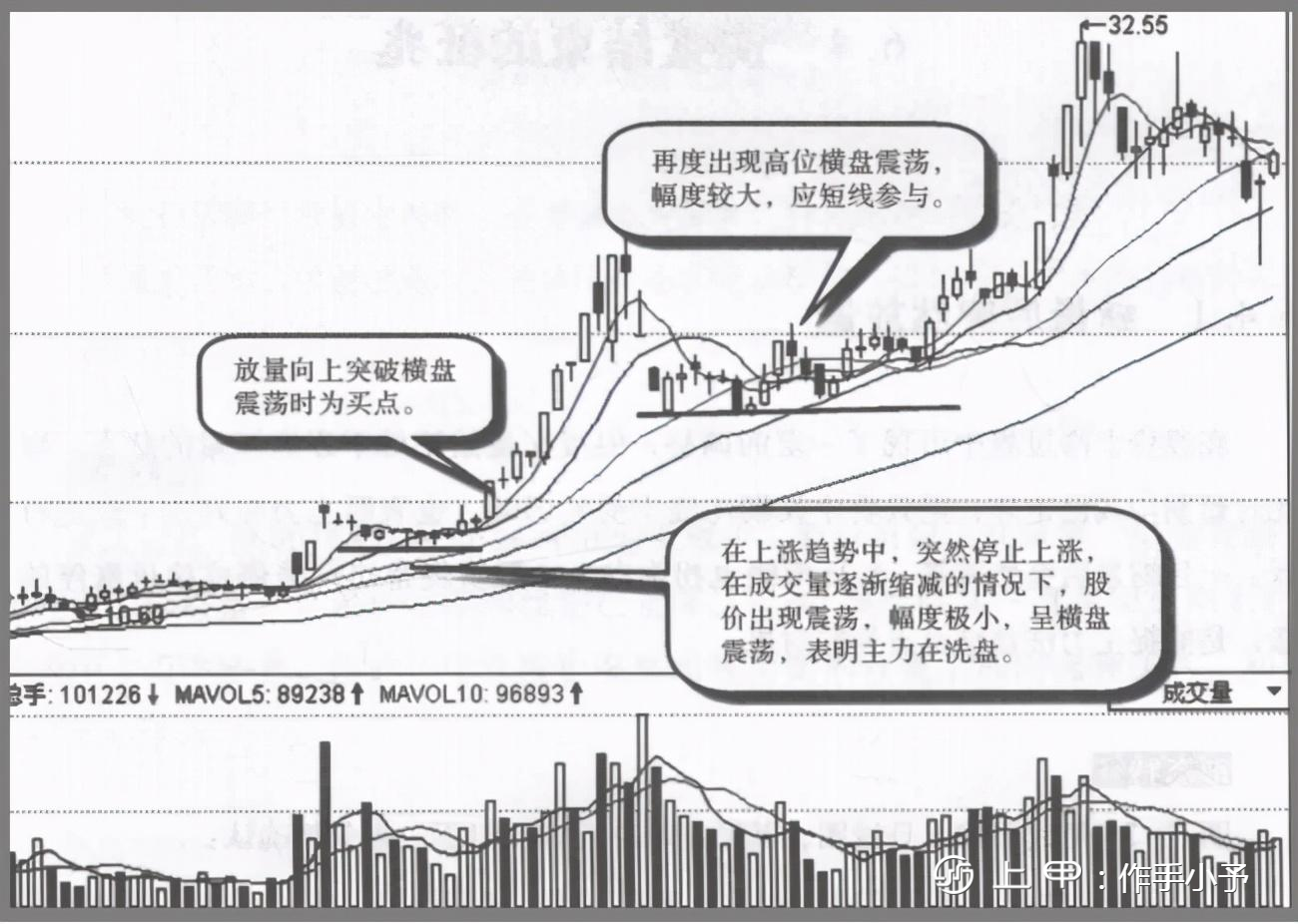 一位游资大佬的良心告诫：庄家洗盘固定铁律，读懂可少走十年弯路