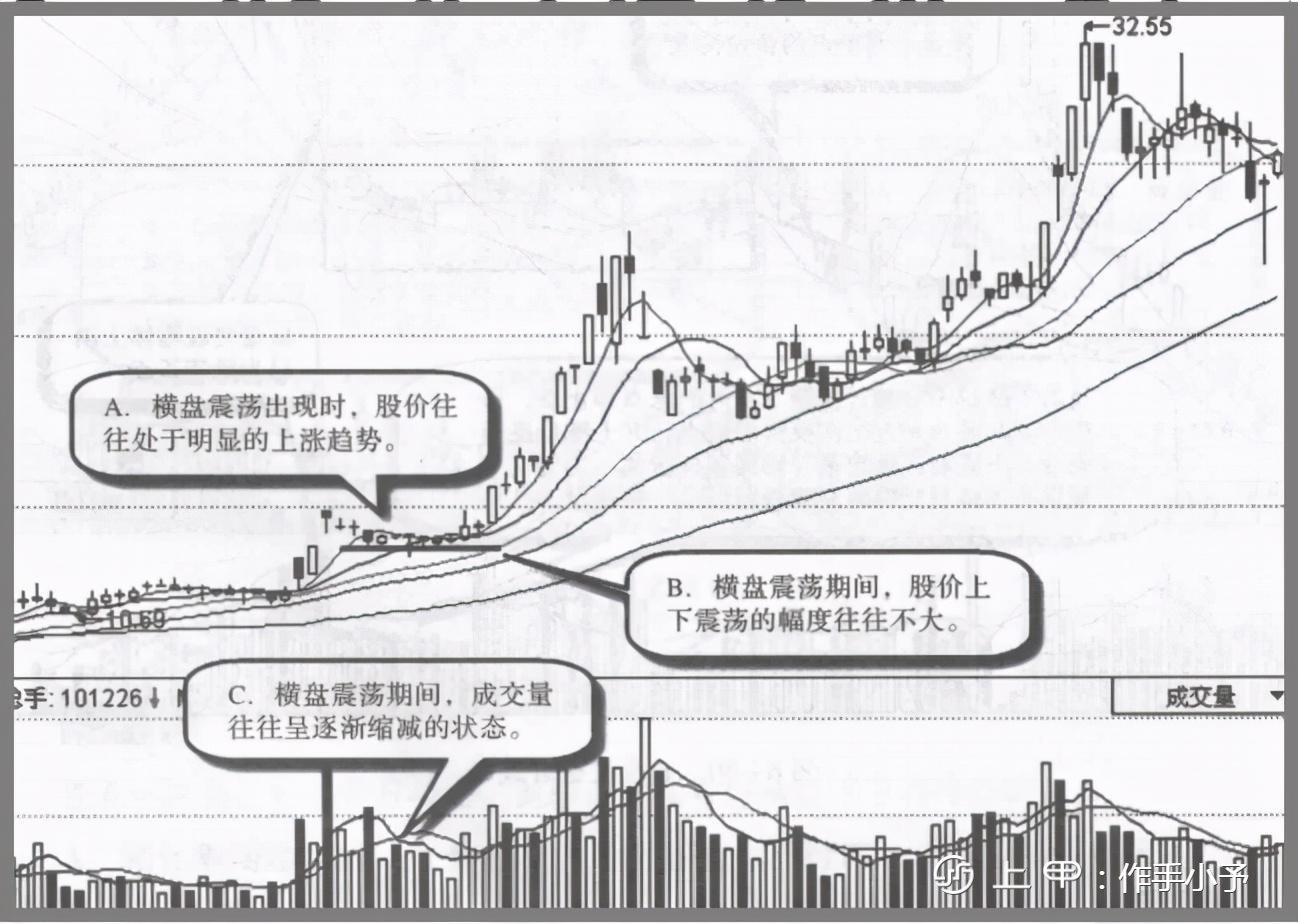 一位游资大佬的良心告诫：庄家洗盘固定铁律，读懂可少走十年弯路