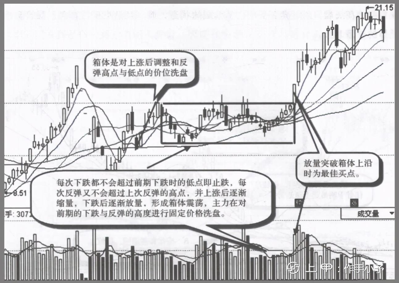 一位游资大佬的良心告诫：庄家洗盘固定铁律，读懂可少走十年弯路