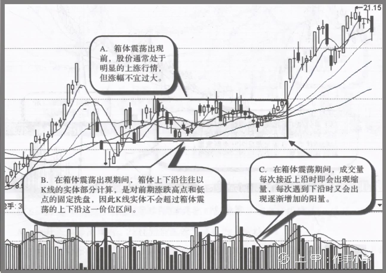 一位游资大佬的良心告诫：庄家洗盘固定铁律，读懂可少走十年弯路