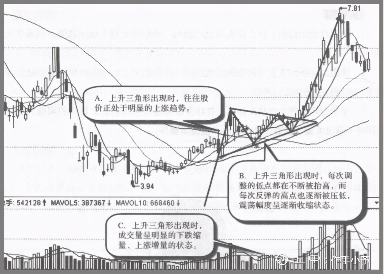 一位游资大佬的良心告诫：庄家洗盘固定铁律，读懂可少走十年弯路