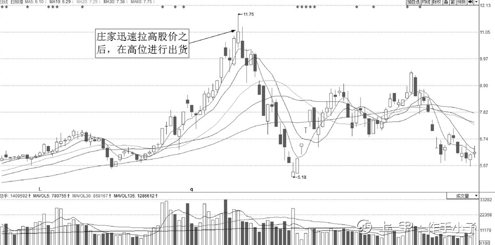 中国A股：为什么一支股票可以一直下跌，难道庄家亏损也要套现？