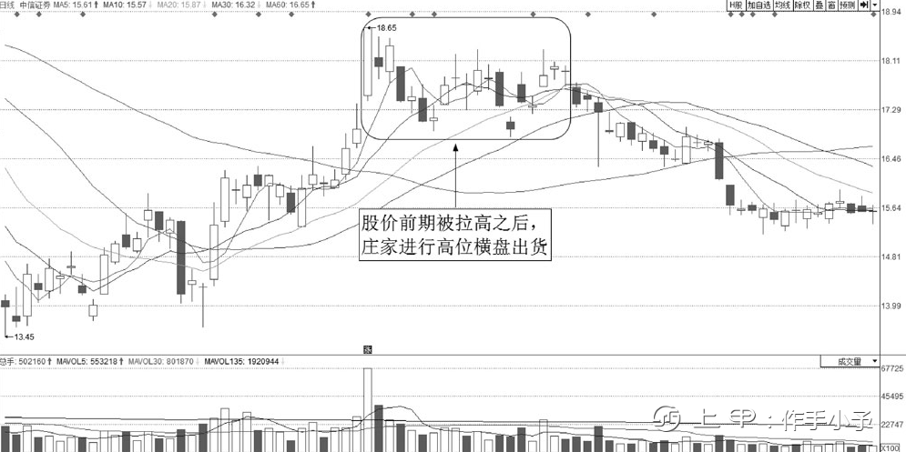 中国A股：为什么一支股票可以一直下跌，难道庄家亏损也要套现？