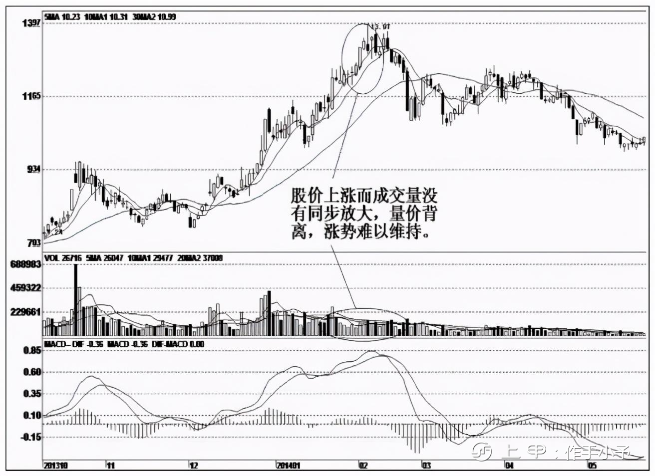 主力已经出货，你却还以为是洗盘？如果不想亏钱，建议每天读一遍