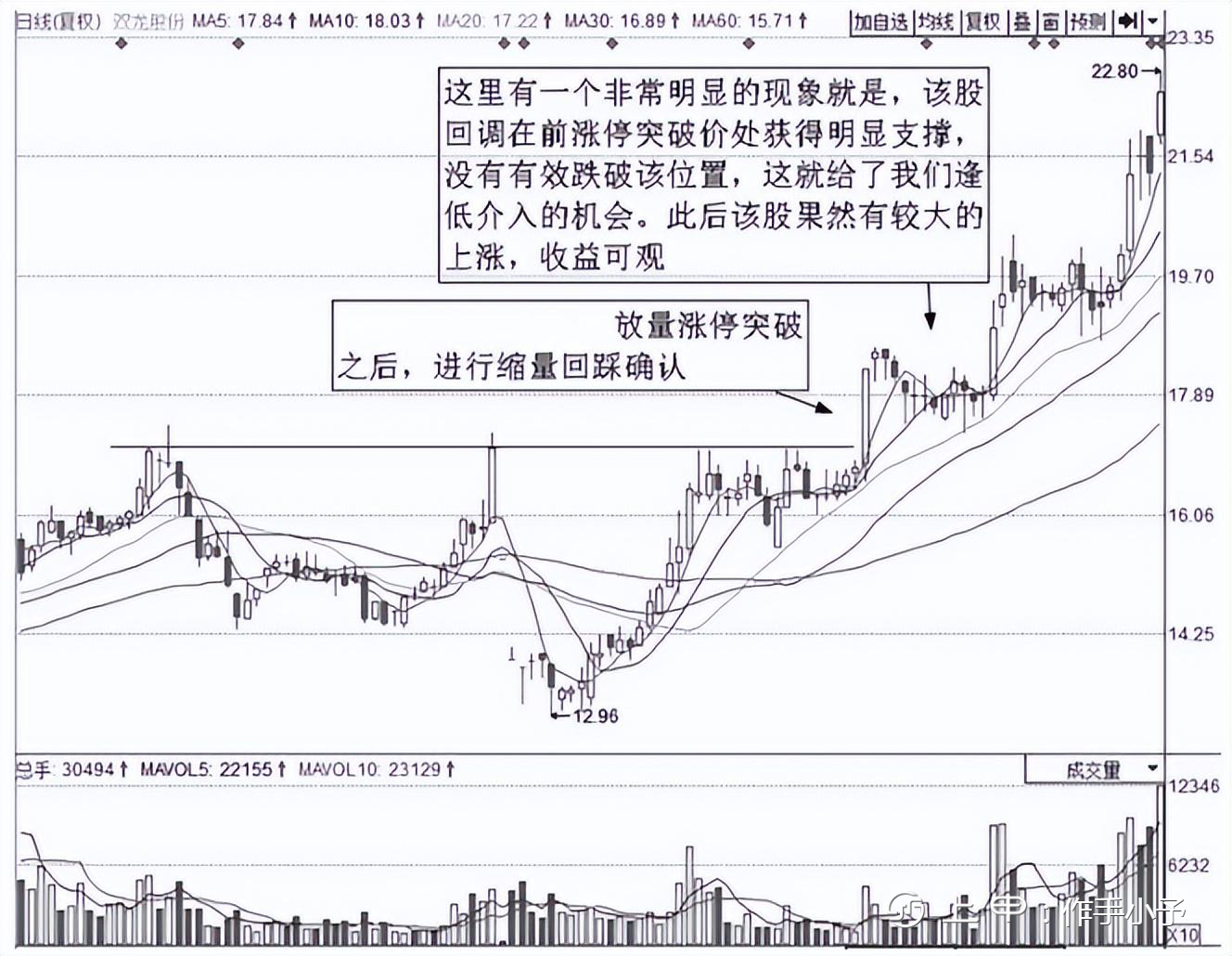 写给正在亏损的散户：为什么要在调整时买入股票？建议认真读十遍