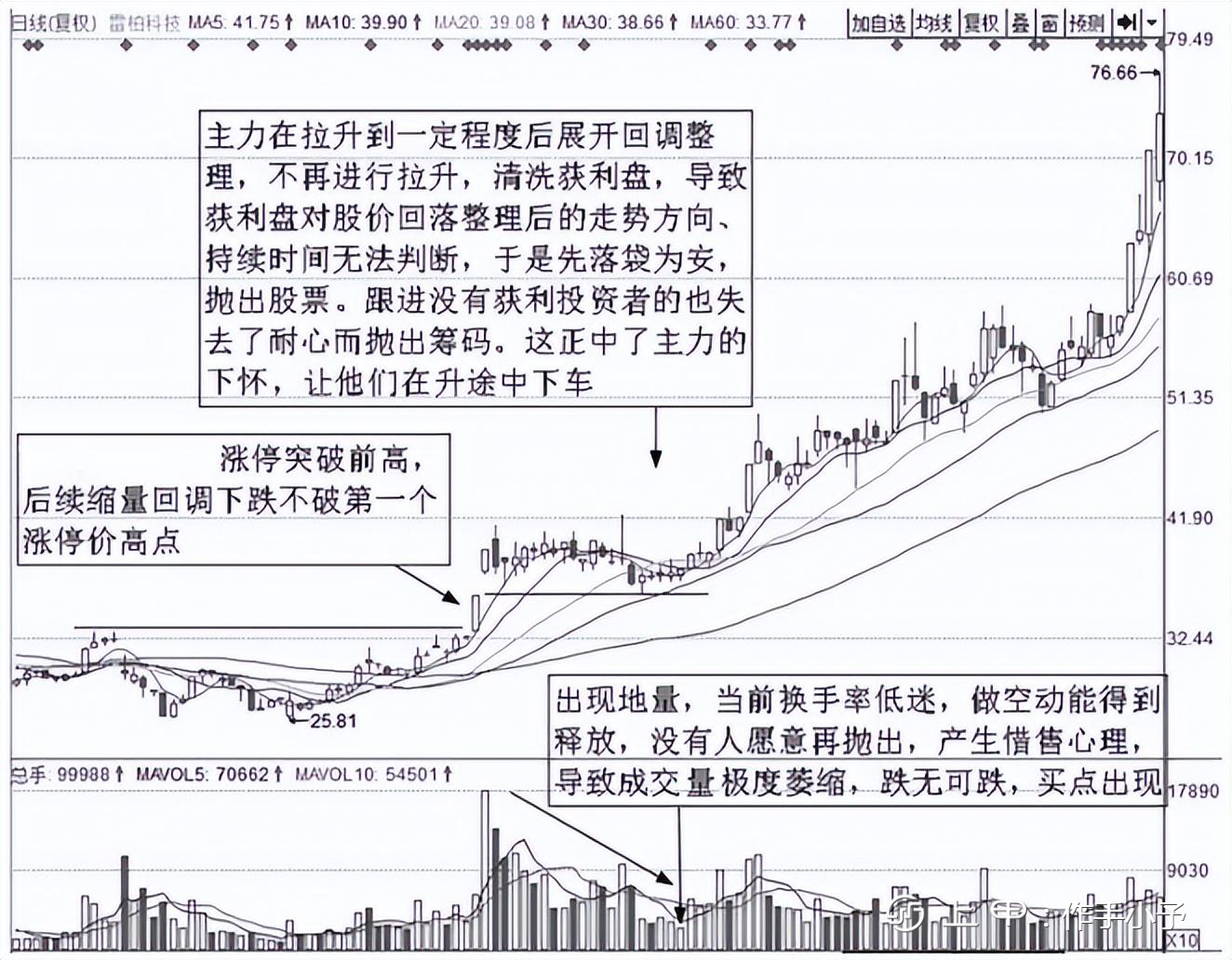 写给正在亏损的散户：为什么要在调整时买入股票？建议认真读十遍