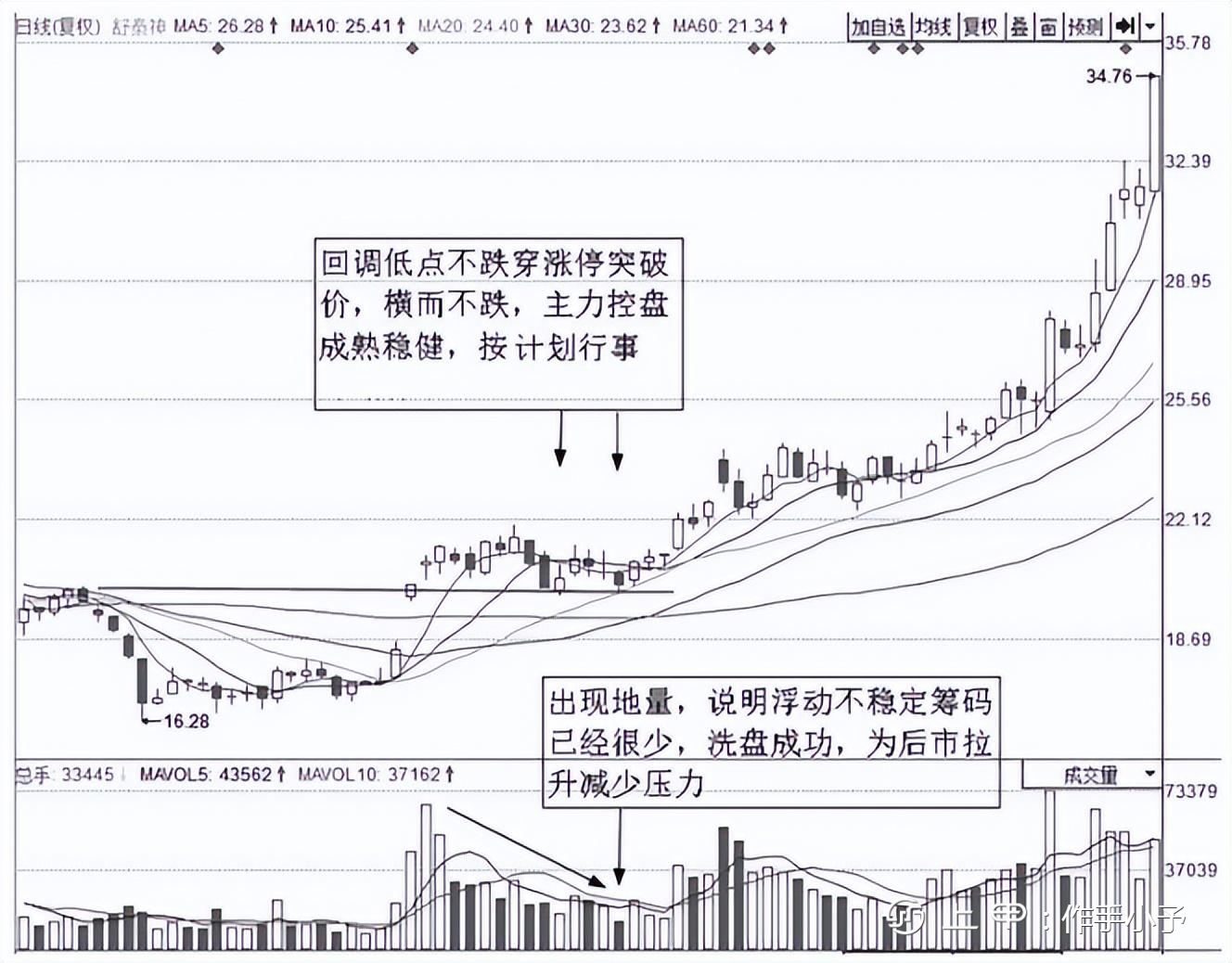 写给正在亏损的散户：为什么要在调整时买入股票？建议认真读十遍