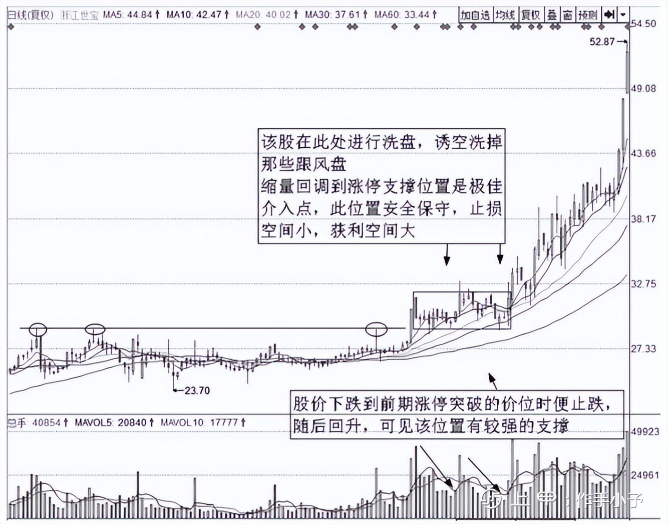 写给正在亏损的散户：为什么要在调整时买入股票？建议认真读十遍