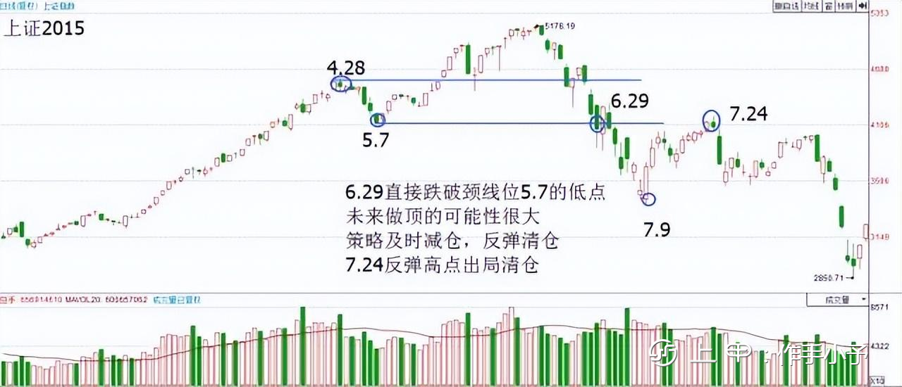 写给正在亏损的散户：为什么要在调整时买入股票？建议认真读十遍