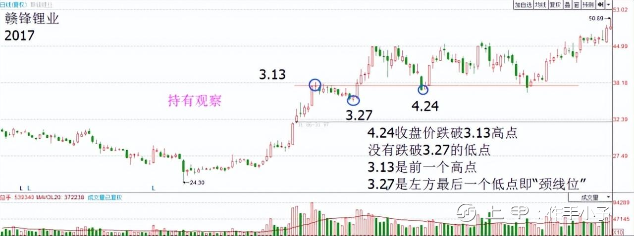 写给正在亏损的散户：为什么要在调整时买入股票？建议认真读十遍