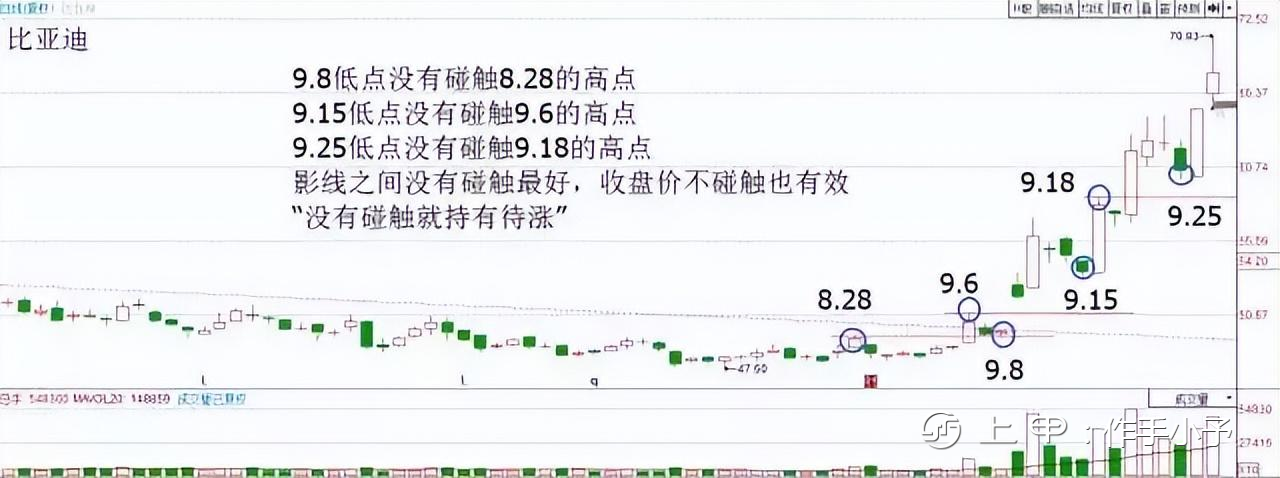 写给正在亏损的散户：为什么要在调整时买入股票？建议认真读十遍