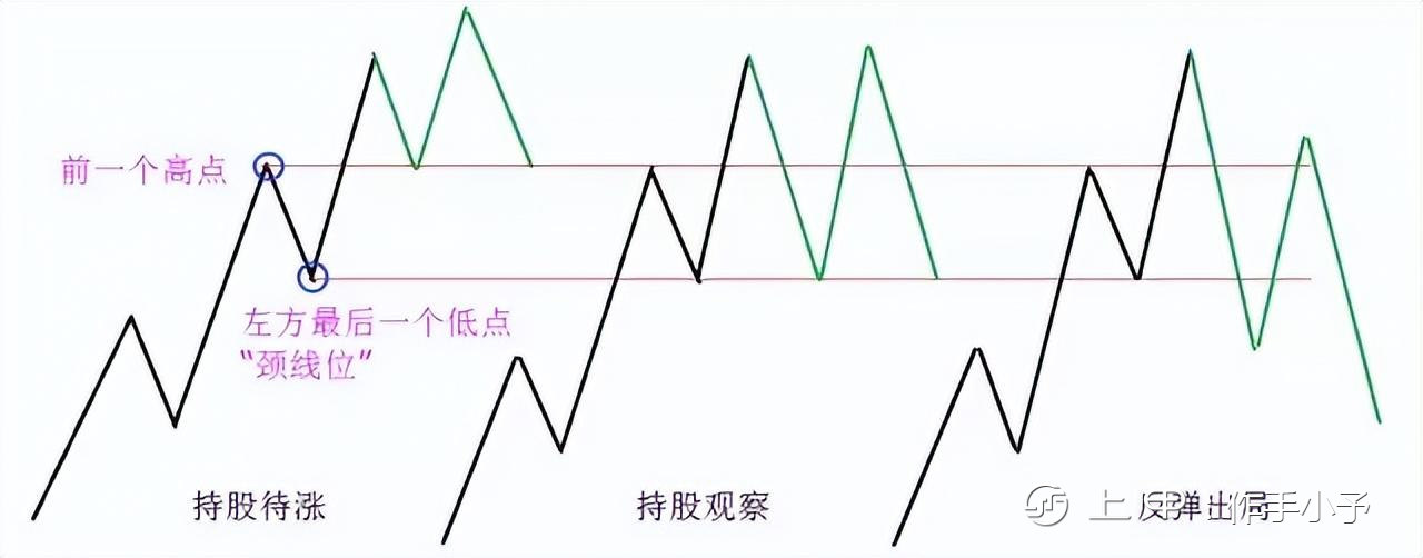 写给正在亏损的散户：为什么要在调整时买入股票？建议认真读十遍