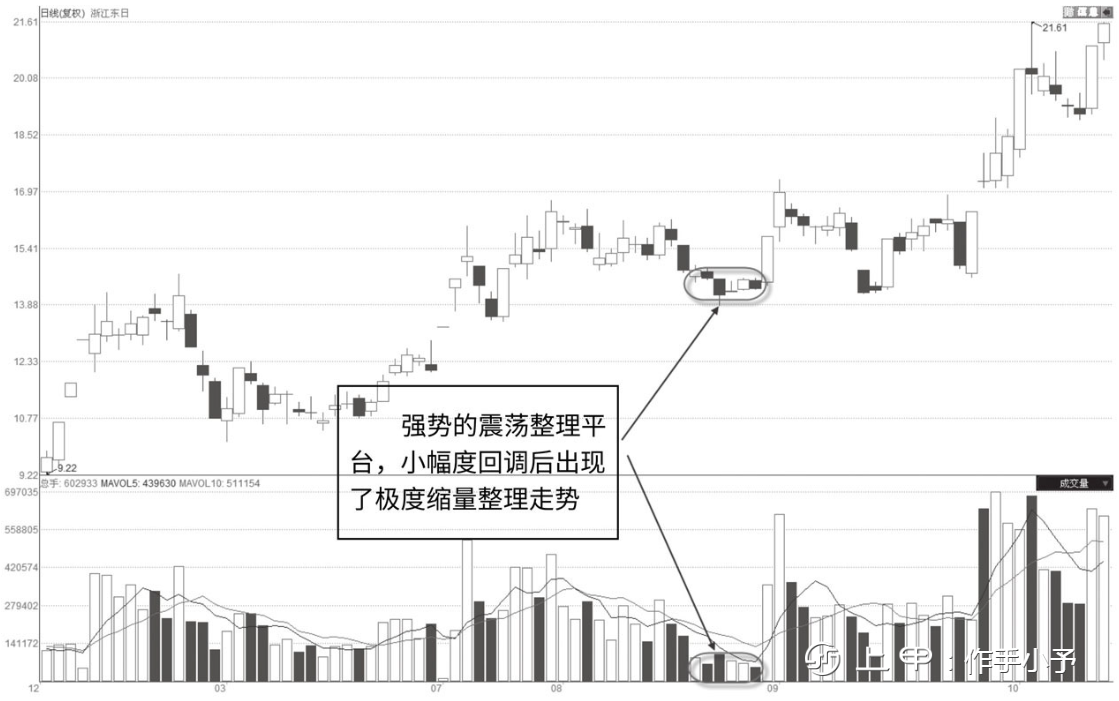 但凡“成交量”走出这三种特征，定是主力吸筹完毕，开盘直线拉升