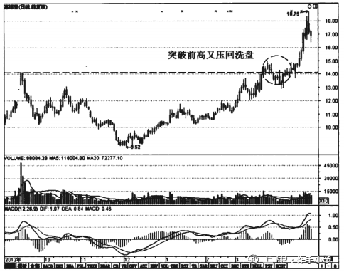 一个操盘手的讲述：庄家洗盘到底在洗什么，唯独此文说得一清二楚